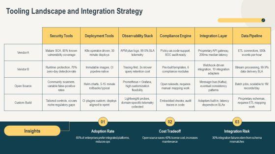 Safe Implementation Roadmap PPT PowerPoint VM
