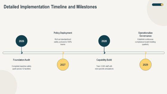 Safe Implementation Roadmap PPT PowerPoint VM