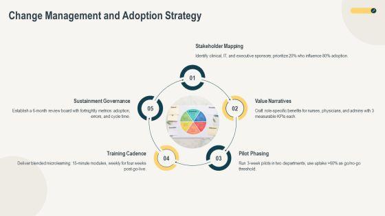 Safe Implementation Roadmap PPT PowerPoint VM