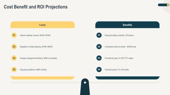 Safe Implementation Roadmap PPT PowerPoint VM