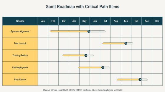 Safe Implementation Roadmap PPT PowerPoint VM