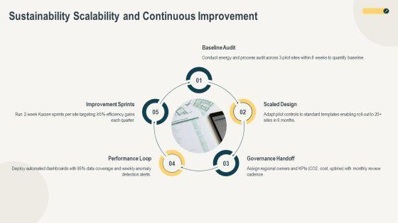 Safe Implementation Roadmap PPT PowerPoint VM