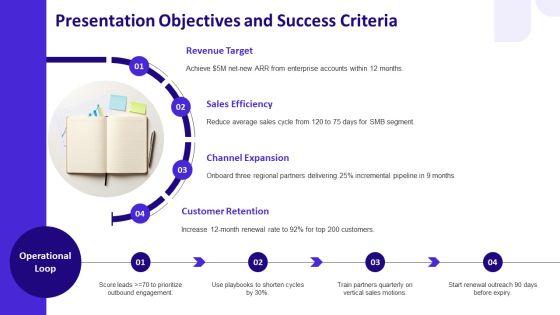 Sales And Business Development PPT Presentation VM