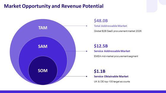 Sales And Business Development PPT Presentation VM