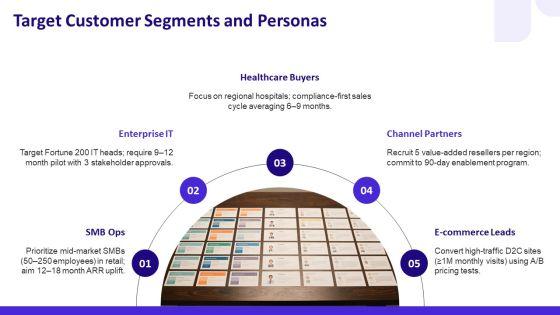 Sales And Business Development PPT Presentation VM