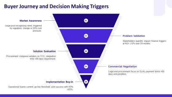 Sales And Business Development PPT Presentation VM