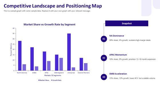 Sales And Business Development PPT Presentation VM