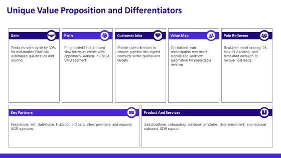 Sales And Business Development PPT Presentation VM