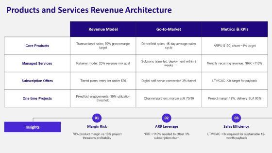 Sales And Business Development PPT Presentation VM