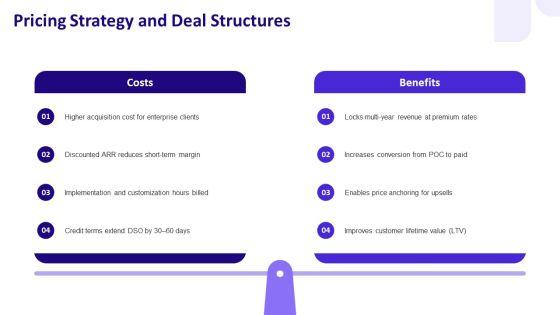 Sales And Business Development PPT Presentation VM