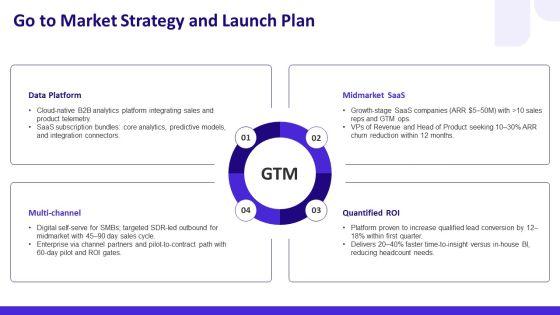 Sales And Business Development PPT Presentation VM