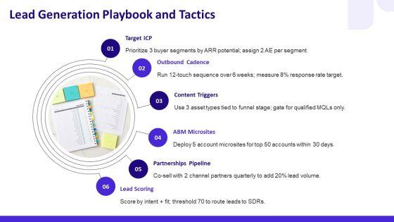 Sales And Business Development PPT Presentation VM