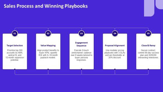 Sales And Business Development PPT Presentation VM