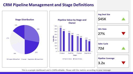 Sales And Business Development PPT Presentation VM