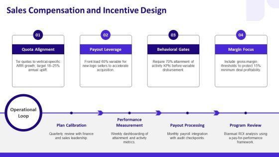 Sales And Business Development PPT Presentation VM