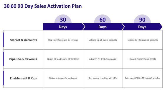 Sales And Business Development PPT Presentation VM