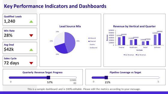 Sales And Business Development PPT Presentation VM
