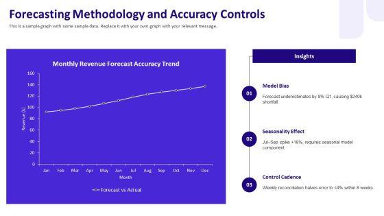 Sales And Business Development PPT Presentation VM