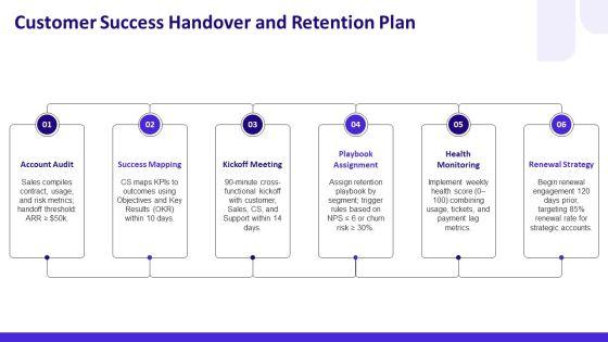 Sales And Business Development PPT Presentation VM