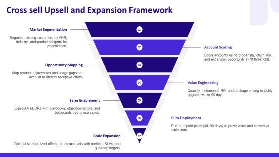 Sales And Business Development PPT Presentation VM