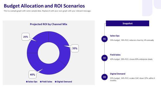 Sales And Business Development PPT Presentation VM