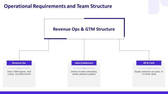 Sales And Business Development PPT Presentation VM