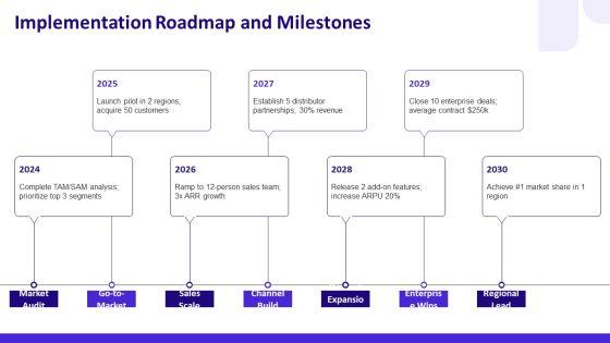 Sales And Business Development PPT Presentation VM