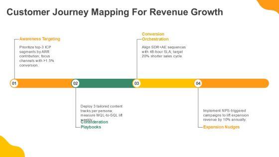 Sales And Marketing Process Flow For Revenue Operations PPT Example VM