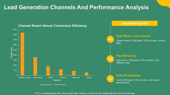 Sales And Marketing Process Flow For Revenue Operations PPT Example VM