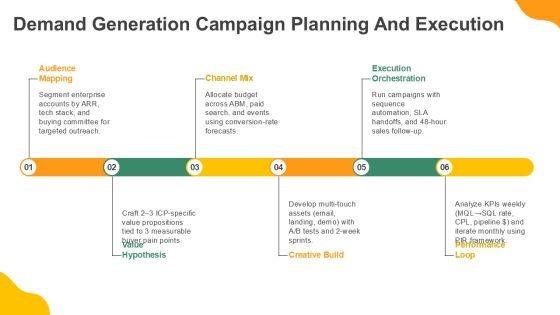 Sales And Marketing Process Flow For Revenue Operations PPT Example VM
