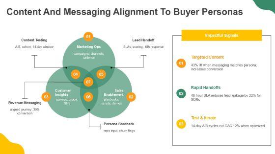 Sales And Marketing Process Flow For Revenue Operations PPT Example VM