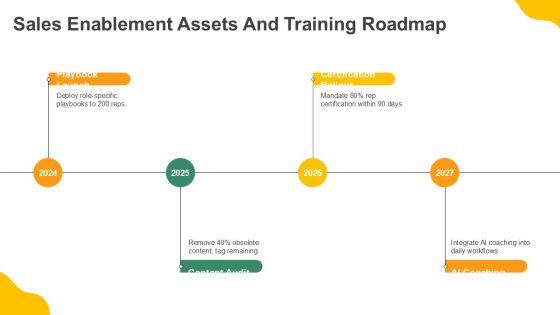 Sales And Marketing Process Flow For Revenue Operations PPT Example VM