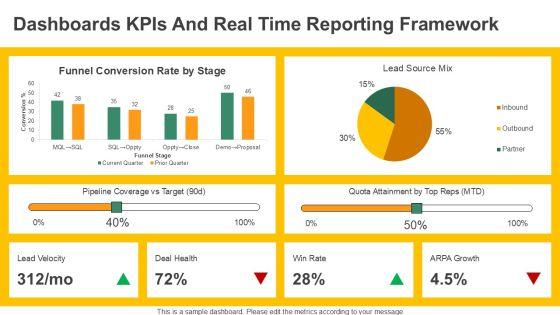 Sales And Marketing Process Flow For Revenue Operations PPT Example VM