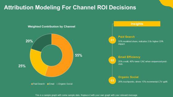 Sales And Marketing Process Flow For Revenue Operations PPT Example VM