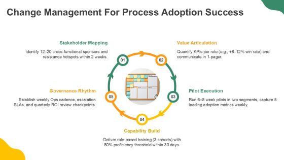 Sales And Marketing Process Flow For Revenue Operations PPT Example VM