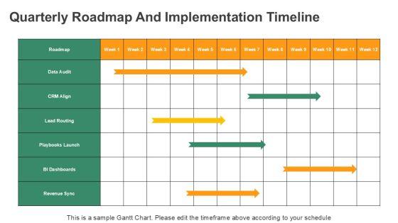 Sales And Marketing Process Flow For Revenue Operations PPT Example VM