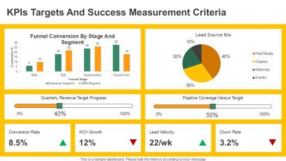 Sales And Marketing Process Flow For Revenue Operations PPT Example VM