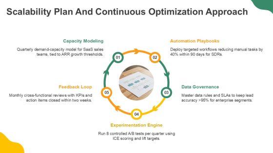 Sales And Marketing Process Flow For Revenue Operations PPT Example VM