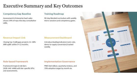 Sales Competency Framework PPT Information VM