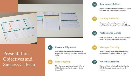Sales Competency Framework PPT Information VM