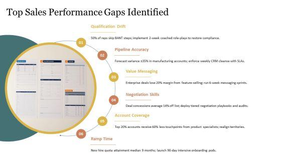 Sales Competency Framework PPT Information VM