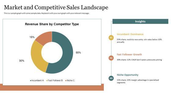 Sales Competency Framework PPT Information VM