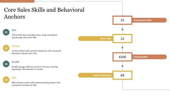 Sales Competency Framework PPT Information VM