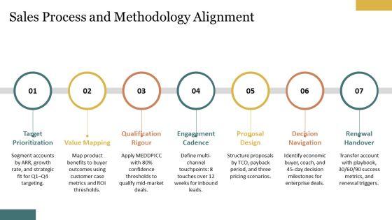 Sales Competency Framework PPT Information VM