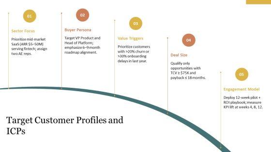 Sales Competency Framework PPT Information VM