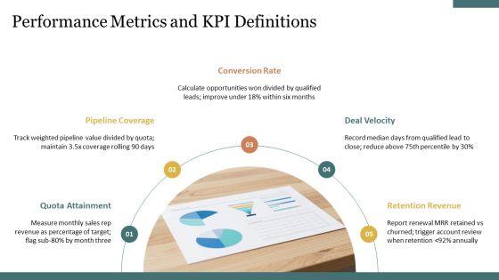 Sales Competency Framework PPT Information VM