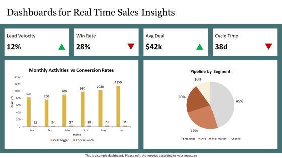 Sales Competency Framework PPT Information VM