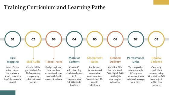 Sales Competency Framework PPT Information VM
