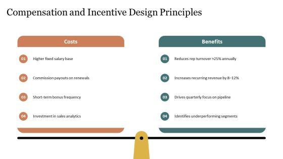 Sales Competency Framework PPT Information VM