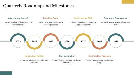 Sales Competency Framework PPT Information VM
